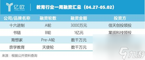 大事件 这家公司的新产品将改变规则九游会J9游戏部门游戏新闻稿行业